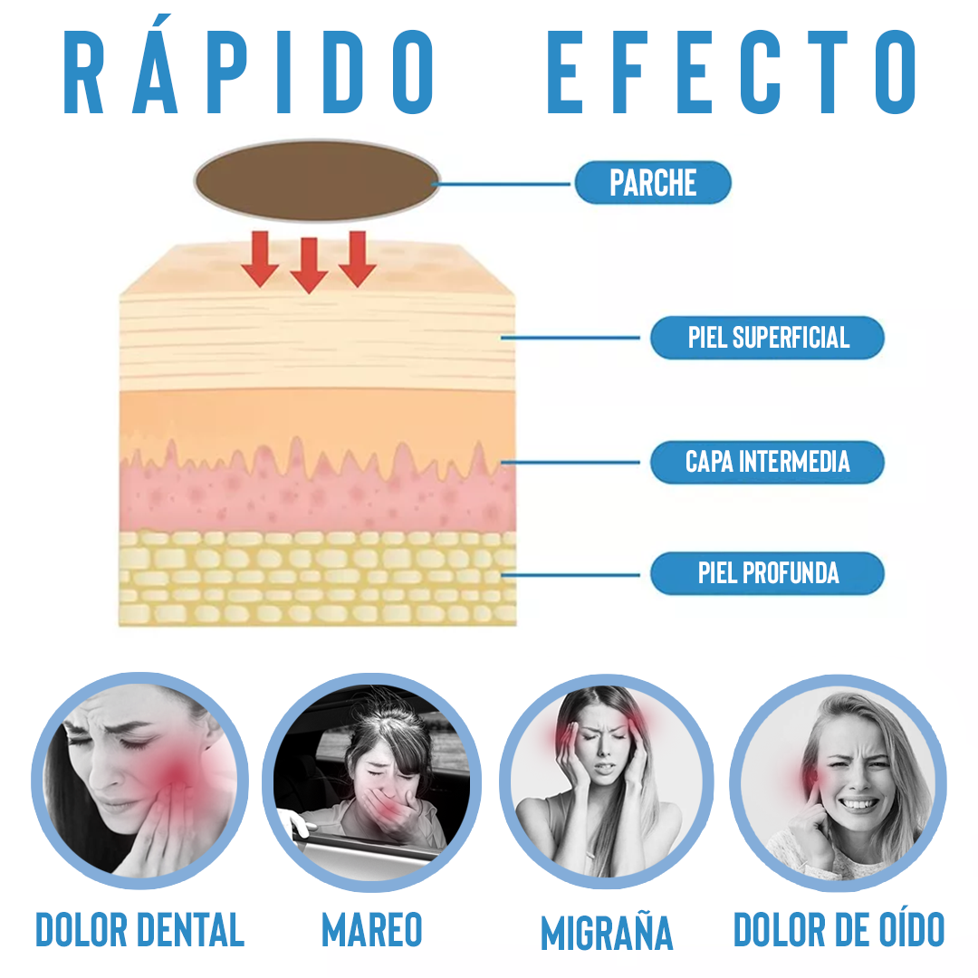 Parches Anti-Mareo y Vértigo South Moon – Alivio Natural Inmediato